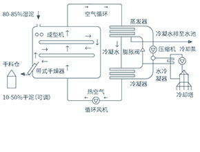 二分频专业音箱  GC-R08A/GS-R08/GS-R10/GS-R12/GS-R15